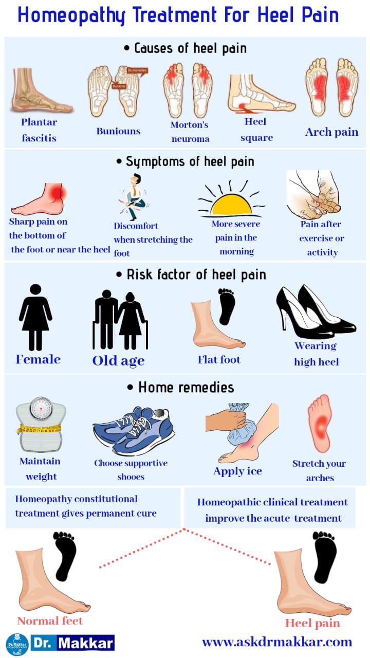 Heel pain hot sale in homeopathy